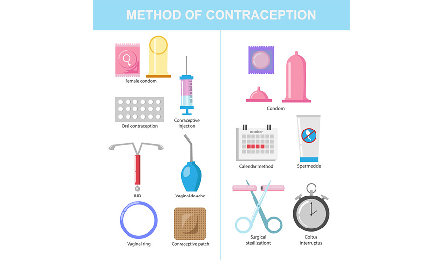 Contraception - Réseau MYPA